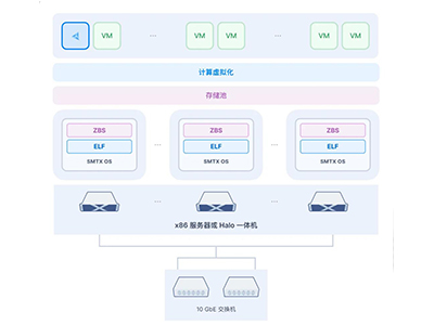 SmartX 超融合系统
