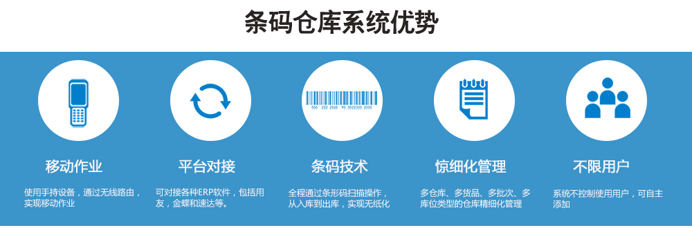 仓储管理系统优势.jpg