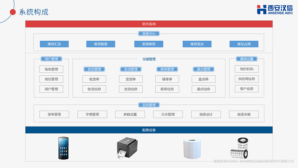 WMS产品介绍 - 汉信-4.png