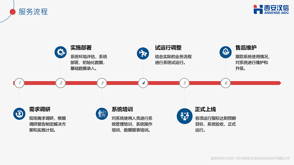 WMS产品介绍 - 汉信-19.png