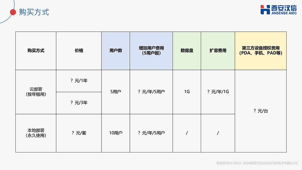 WMS产品介绍 - 汉信-20.png