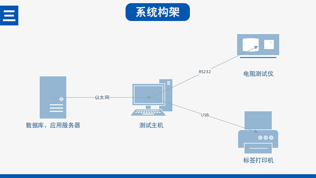 豪圣熔断器电阻检测系统方案(2)-11.jpg
