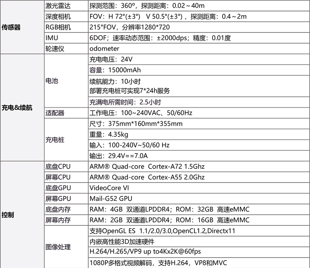V5-8背负式搬运机器人参数(1)-2_01.jpg